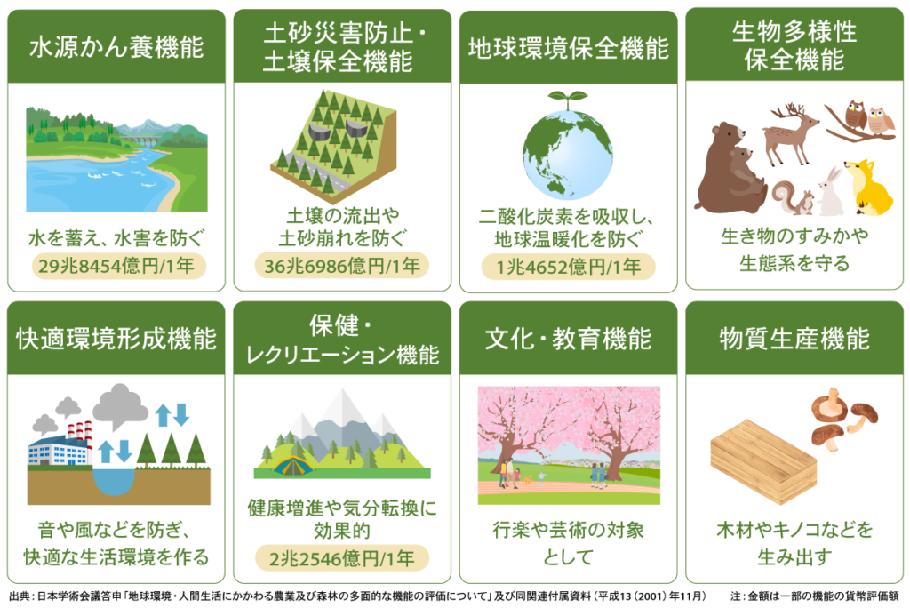 自閉症に影響を与えない要因