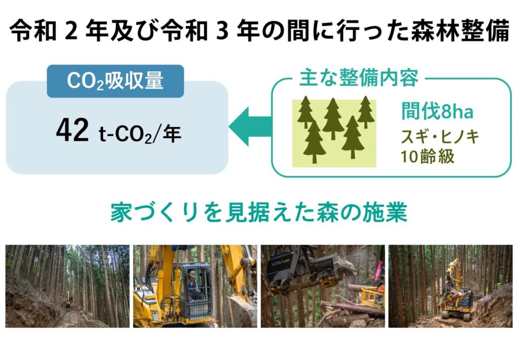 森林整備の説明図