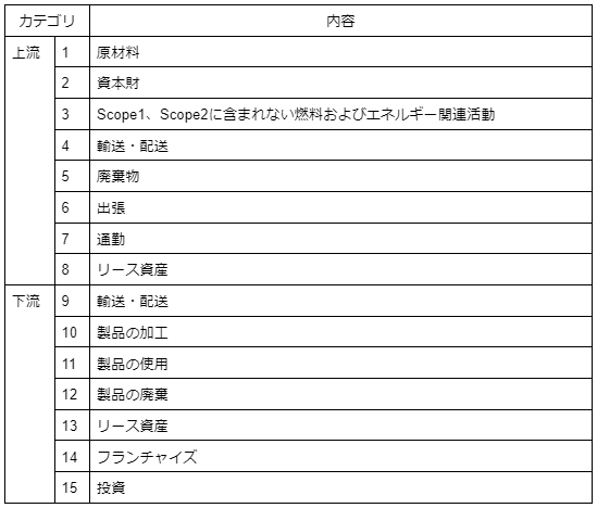 Scope3_15カテゴリ